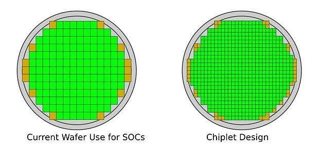 为摩尔定律续命：从SoC转向Chiplet“小芯片” - 1