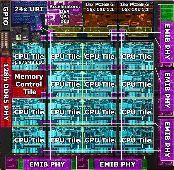 Intel 60核心至强官方曝照：天生残血 - 3