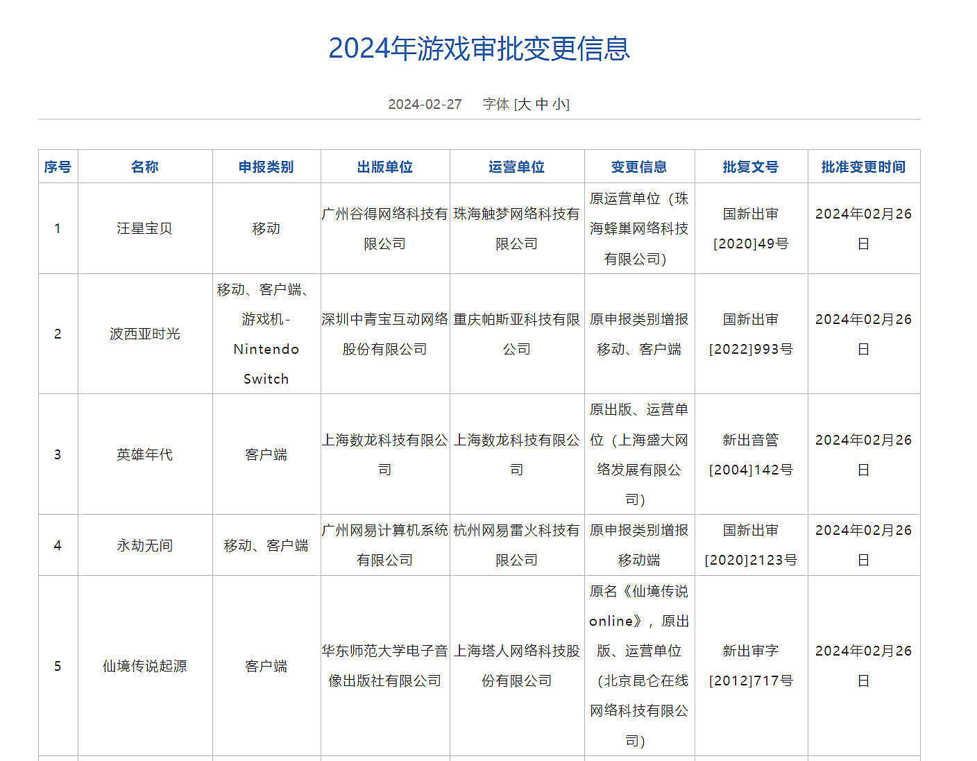 2月国产网络游戏版号补充：永劫无间手游过审 - 1