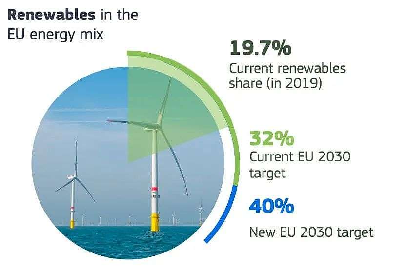 2026征收碳关税，2035禁售燃油车，欧盟绿色新政力度空前 - 3