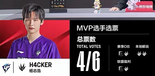 H4cker火男打出3/2/12战绩，拿下UP对阵RA第二局MVP - 2