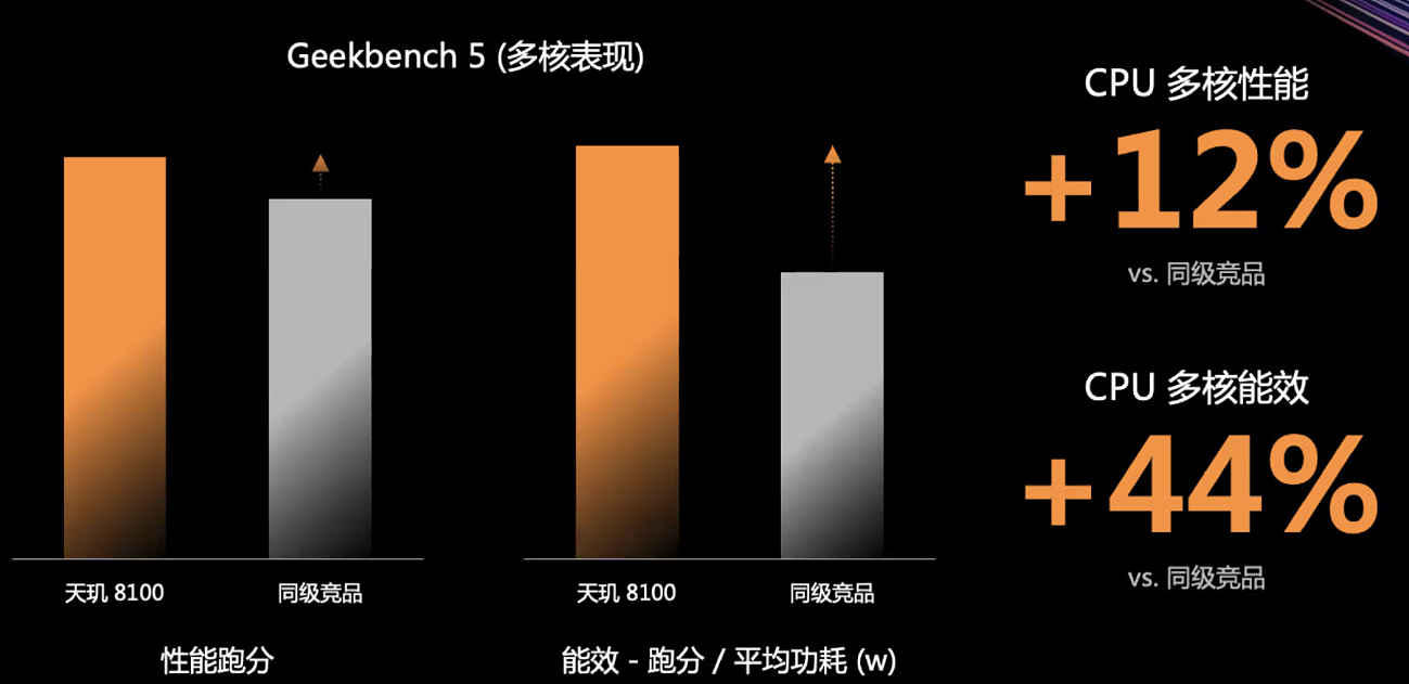 联发科天玑 8100/8000 正式发布！定位轻旗舰 5G 移动平台，小米 Redmi K50 系列全球首发 - 3