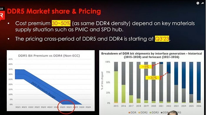 微星分享大量Alder Lake CPU、DDR5内存和Z690产品的细节 - 10