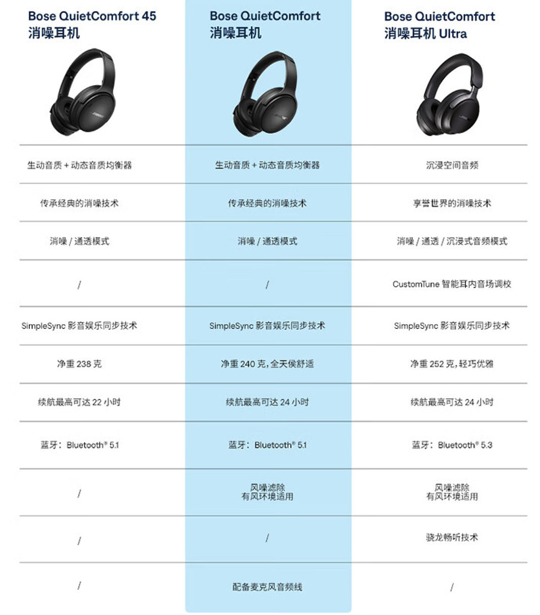 【IT之家开箱】Bose QuietComfort 消噪耳机 Ultra 图赏 - 15