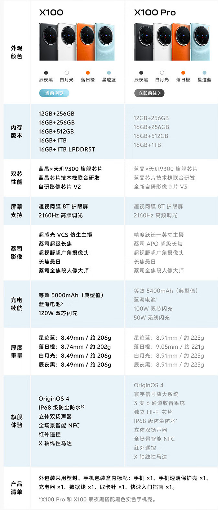 vivo X100 / Pro 系列手机今日开售：首发天玑 9300 + 蓝海电池，3999 元起 - 6