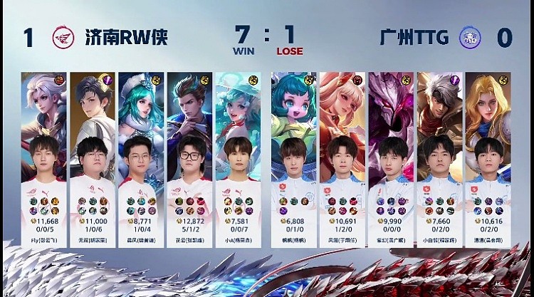 ?RW稳健发育一波平推拿下TTG！RW 1-0 TTG - 4