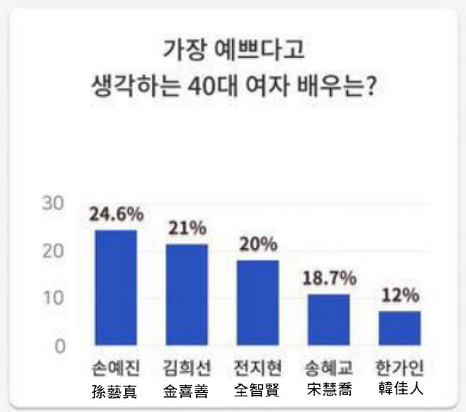 韓國數據研究公司Metabay做的民調。（圖／摘自推特）