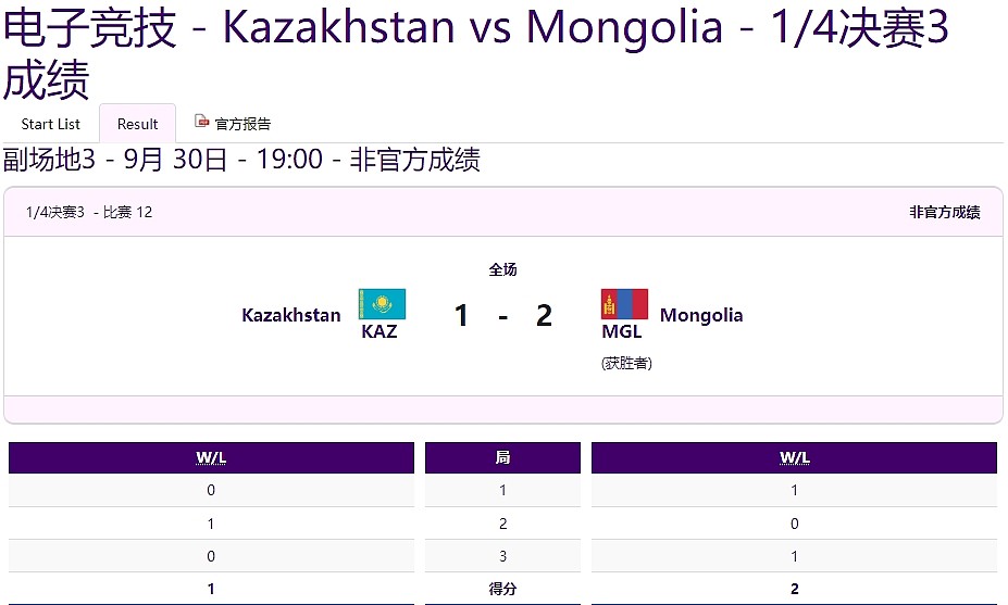 亚运会刀塔八强赛：蒙古2-1战胜哈萨克斯坦晋级四强 - 2