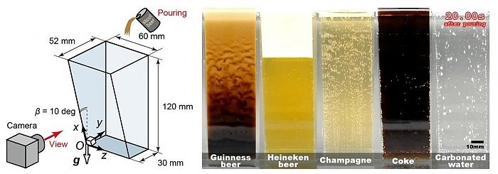 Guinness黑啤叶栅流的物理学原理被发现 可用于水进化和药品生产 - 2