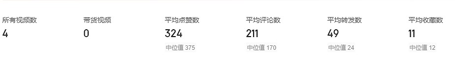 不太顺利?S10亚军huanfeng抖音粉丝量仅4K 视频平均点赞324个 - 2