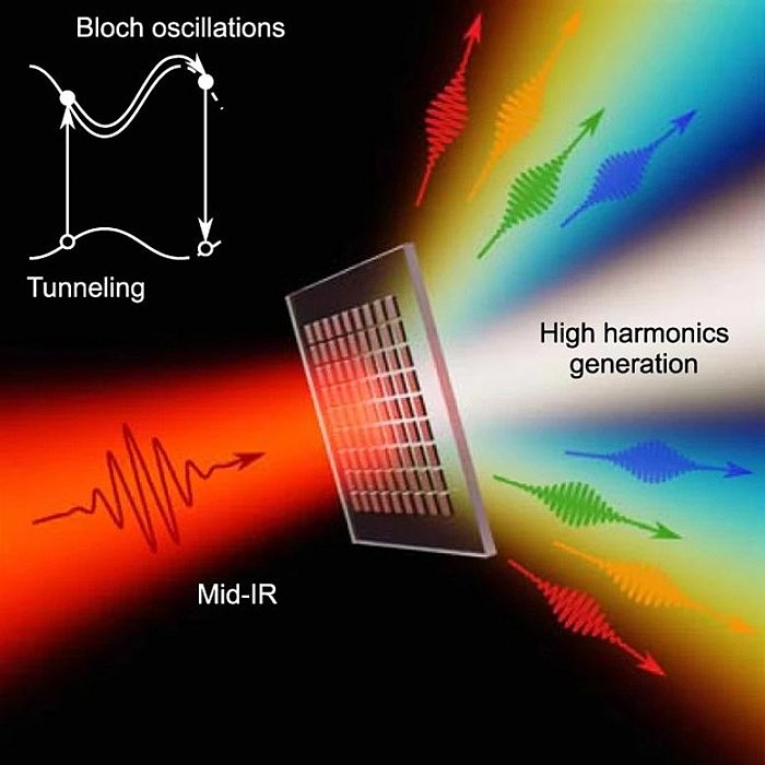 Infrared-Laser-Hitting-a-Gallium-Phosphide-Metsurface.jpg