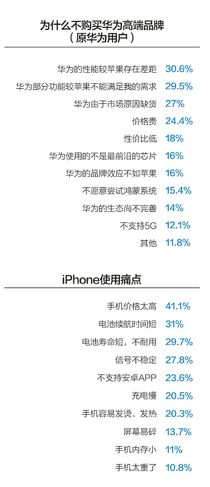 苹果崛起背后的年轻人 中国内地市场高端手机消费者调研报告 - 2