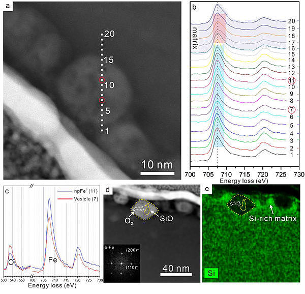 科学家在嫦娥五号月壤中发现铁橄榄石分解成因单质金属铁 - 2