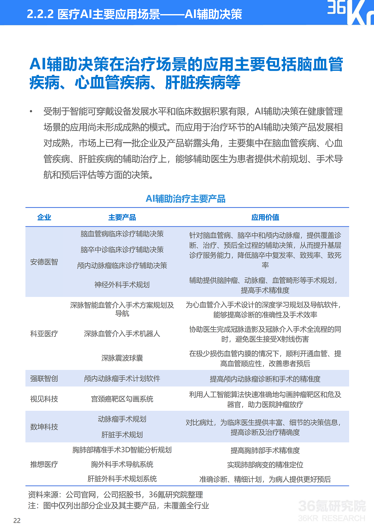 36氪研究院 | 2021年中国医疗AI行业研究报告 - 25