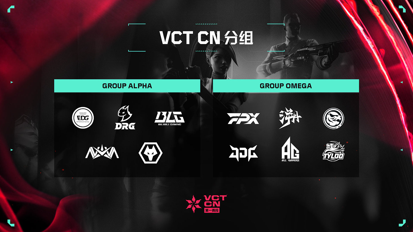VCT公布国内联赛分组与赛制：第一赛段季后赛前三名将出席上海大师赛 - 1