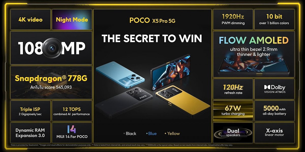 小米 Poco X5 / Pro 系列手机发布：最高搭载骁龙 778G 芯片，120HzAMOLED 屏幕 - 4