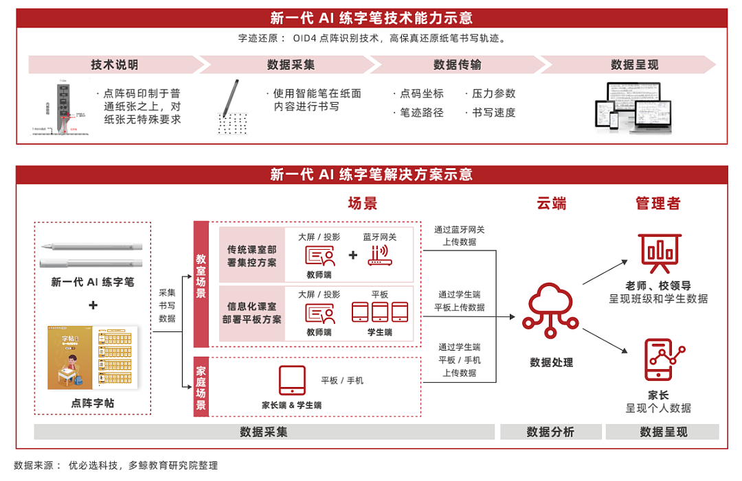 2022 中国教育智能硬件行业报告 - 43