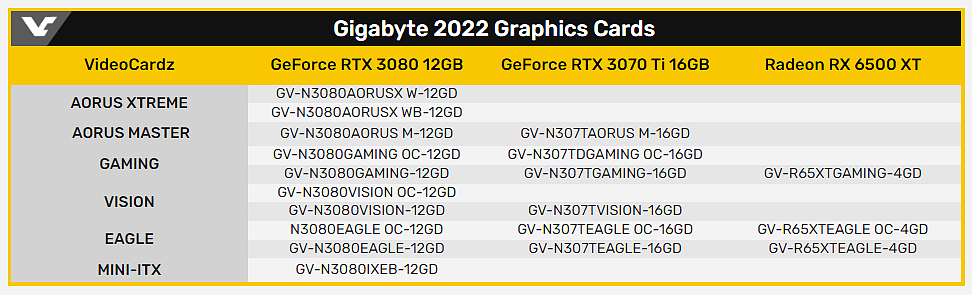显存升级：多款英伟达 RTX 3070 Ti 16GB、RTX 3080 12GB 显卡通过 EEC 认证 - 2
