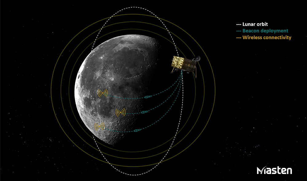Masten Space Systems将开发一套月球导航与定位网络 - 1