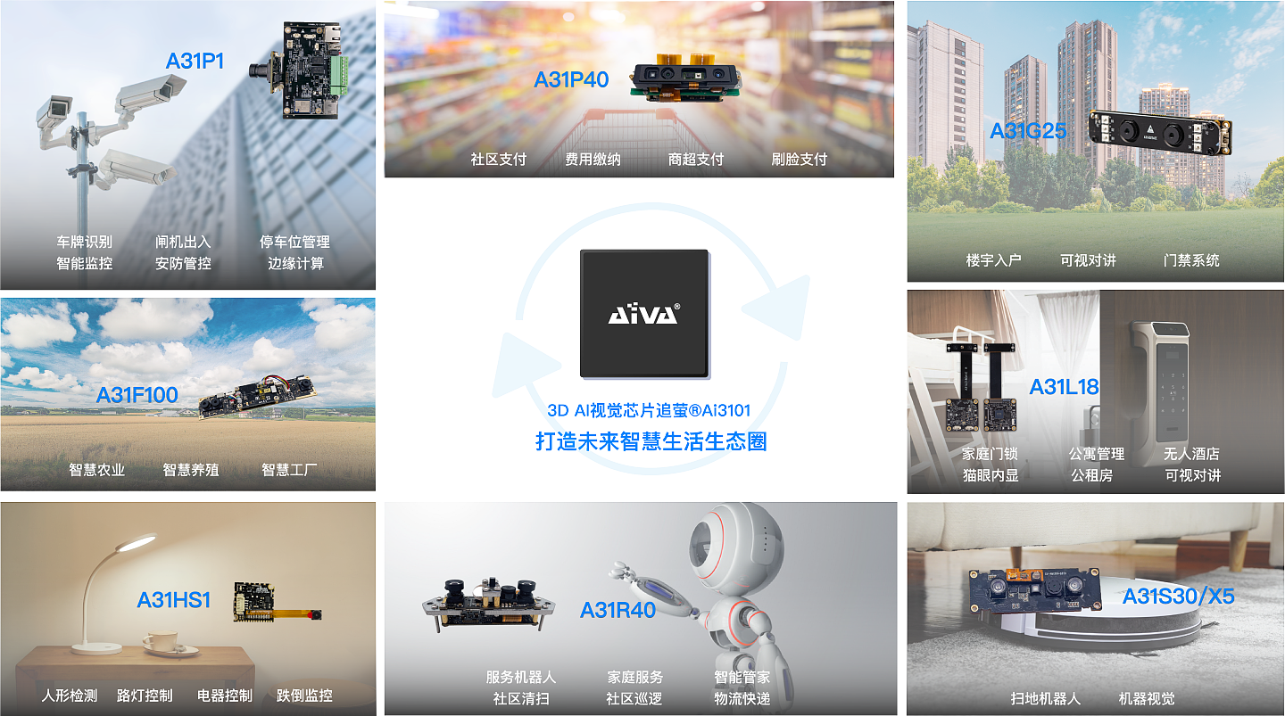 36氪首发| 加速产品商业化进程，3D视觉AI芯片研发商「埃瓦科技」完成亿元级A轮融资 - 2