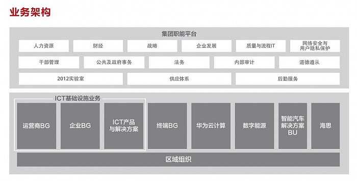 华为加码芯片研发：海思升格为一级部门 - 1