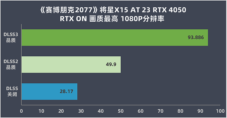 【IT之家评测室】七彩虹将星 X15 AT 23 游戏本评测：13代HX+RTX 4050 真的猛！ - 37