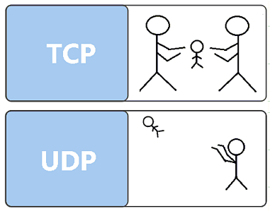 灵魂拷问：TCP&UDP 彻底搞懂了吗 - 2