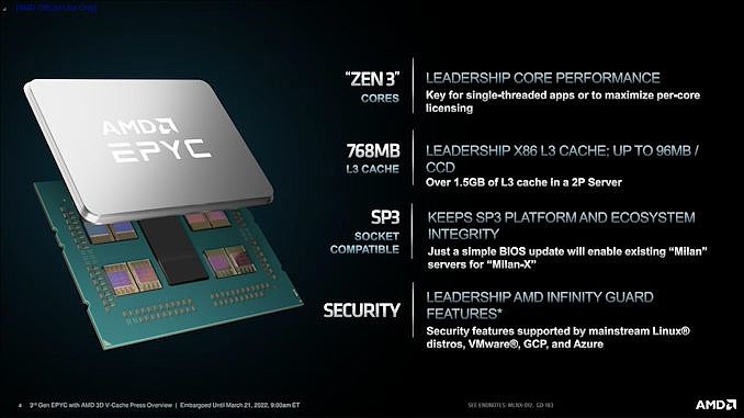 AMD 发布搭载 3D V-Cache 的新款霄龙处理器，768 MB 三级缓存 - 2