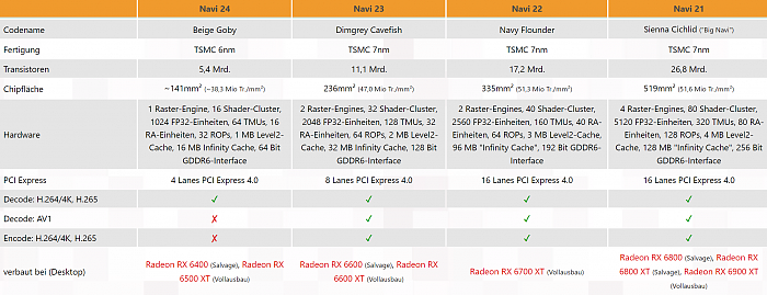 AMD-Radeon-RX-6500-XT-with-Navi-24-GPU.png