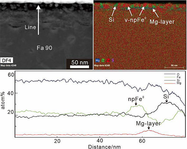 科学家在嫦娥五号月壤中发现铁橄榄石分解成因单质金属铁 - 1