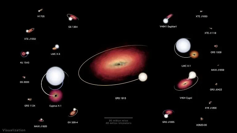 NASAs-Black-Hole-Orrery-1-768x432.webp