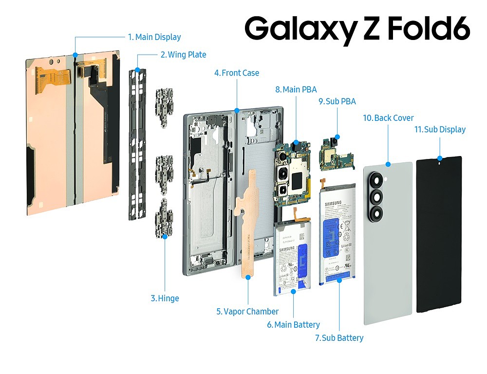 三星官方发图，揭秘 Galaxy Z Fold6 / Flip6 和 Galaxy Watch Ultra 内部构造 - 2