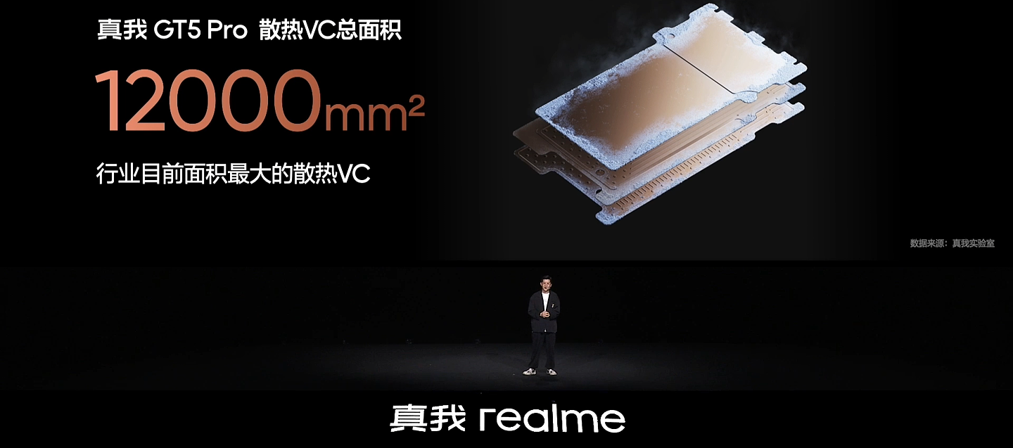 realme 真我 GT5 Pro 手机首发 3VC 冰山散热，号称目前行业内面积最大 - 1