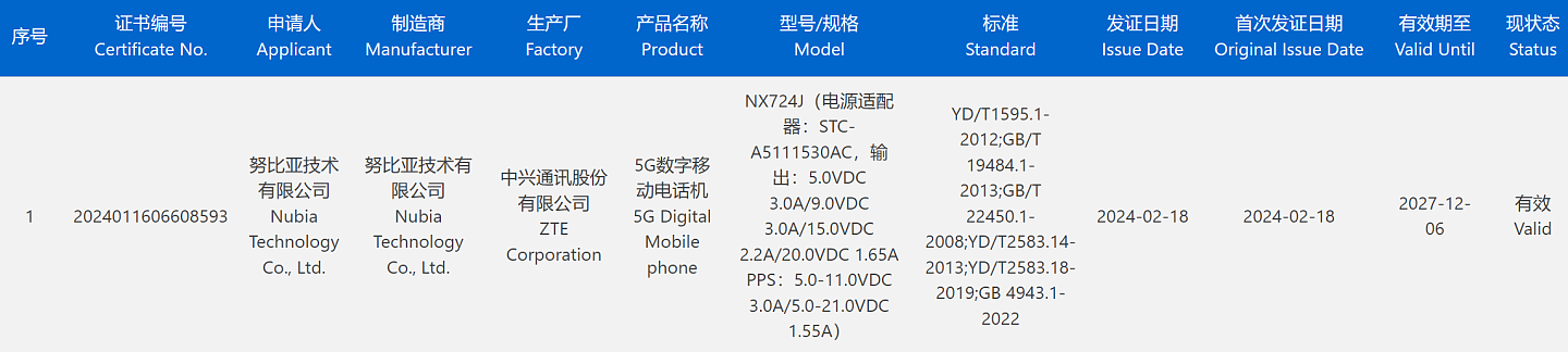 努比亚首款小折叠手机通过 3C 认证，新产品线布局完成 - 2