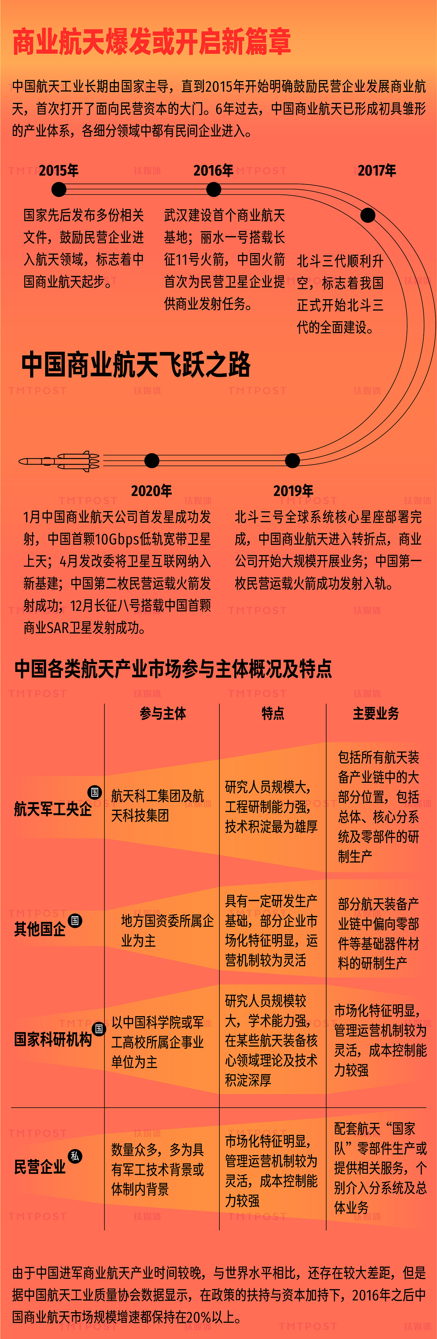 65年“飞天梦”  一图看懂中国商业航天新征程 - 6
