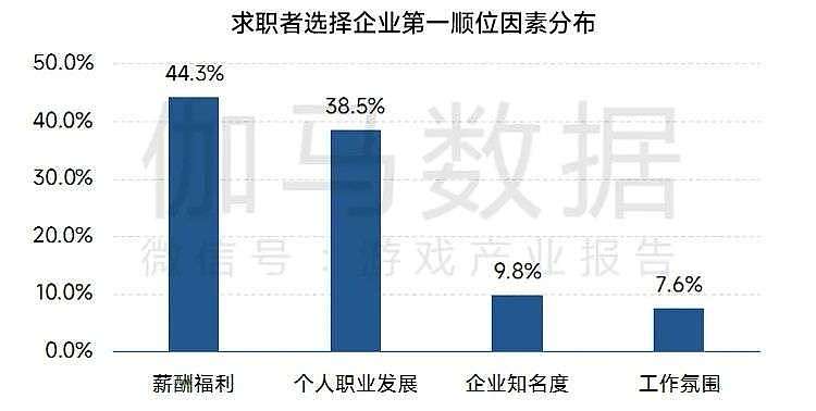 中国游戏产业品牌报告： 美誉度指数连续两年增长 - 6