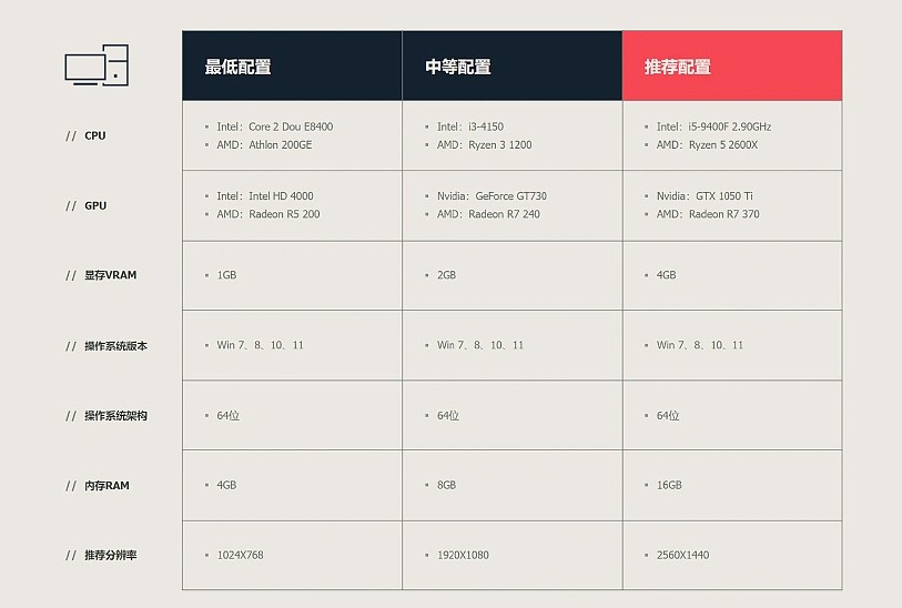 《无畏契约》国服上线腾讯ACE反作弊系统，开挂比赛终止/帐号封禁 - 2