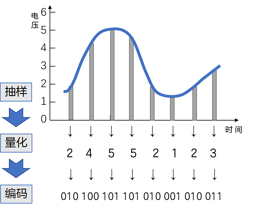 带大家了解二进制 - 8