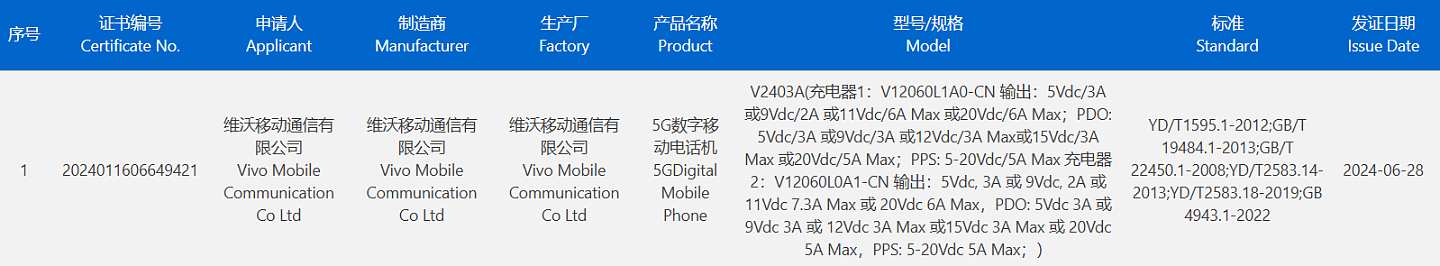 iQOO Neo9S Pro+ 手机通过国内 3C 认证：支持 120W 快充，7 月发布 - 1