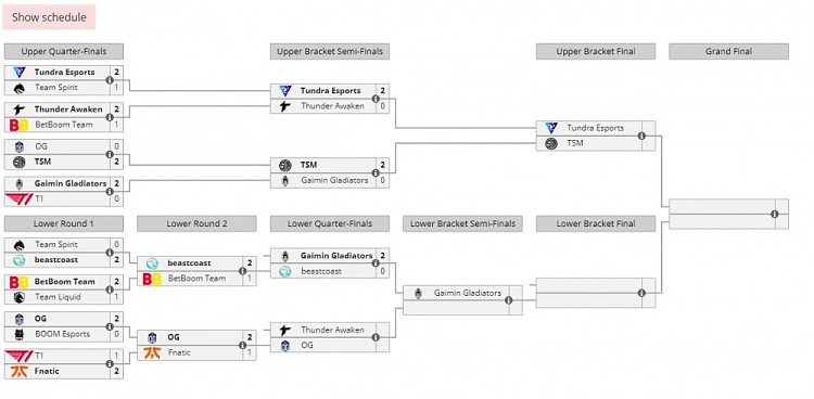 DOTA2 Major昨日赛果：GG击败BC晋级败者组第四轮 - 1