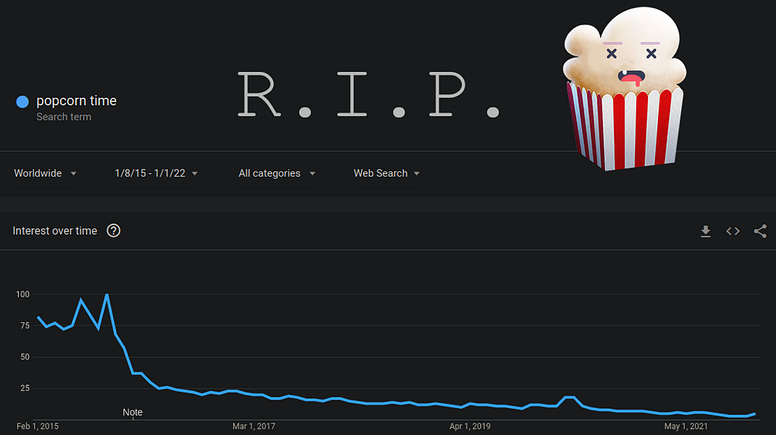 曾惊动了Netflix的影视盗版软件Popcorn Time宣布关闭 - 1