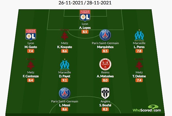 Whoscored法甲15轮最佳阵：梅西领衔，帕耶、马尔基尼奥斯在列 - 1