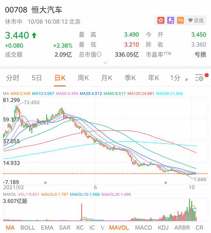 恒大恒驰新能源汽车研究院上海公司注册资本增至10亿 增幅达900% - 5