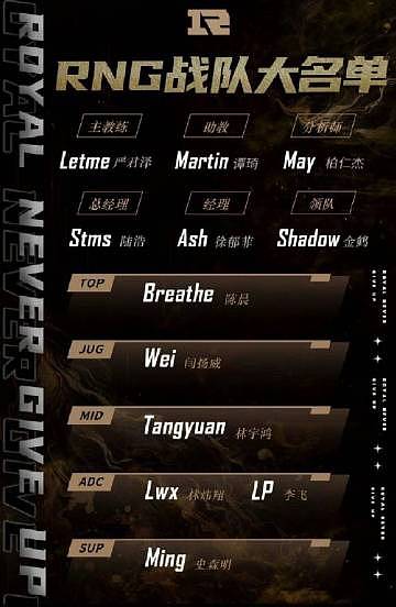 RNG公布赛季大名单：Breathe、wei、Tangyuan、下路Lwx/LP、Ming - 1
