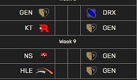 创造新记录？GEN春季赛最终成绩为17-1 今年能否完成18场不败壮举 - 2