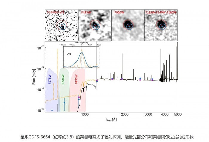 上海天文台发现一例121亿光年之外“逃逸”的星系 - 2
