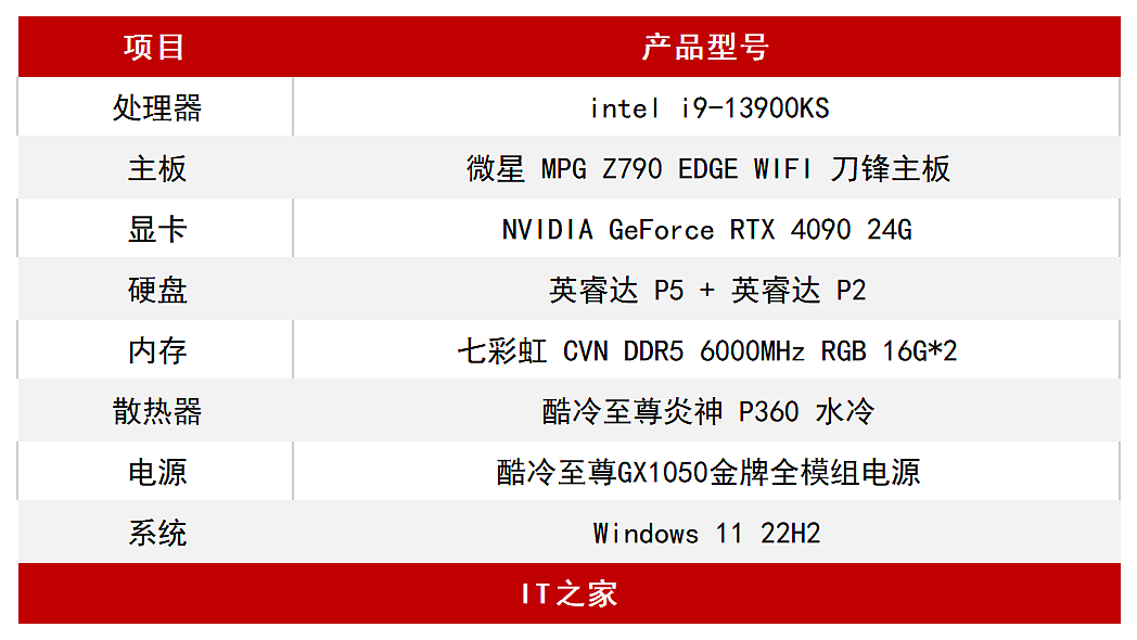 【IT之家评测室】英特尔 13代酷睿 i9-13900KS 评测：出厂即达 6GHz，超频可破 6.3GHz！ - 7
