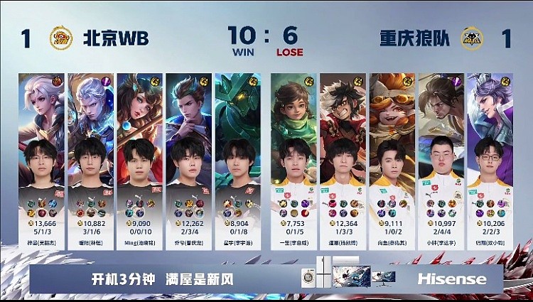 ?梓墨亚连乌云压顶强制压迫拿下狼队！WB 1-1 狼队 - 4