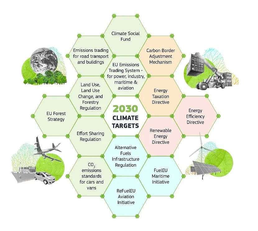 2026征收碳关税，2035禁售燃油车，欧盟绿色新政力度空前 - 1