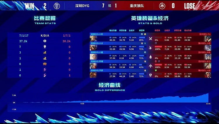 ?小胖野区被DYG军训！DYG火力全开碾压狼队！DYG 2-0 狼队 - 4